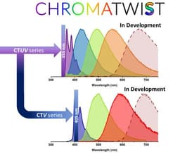 ChromaTwist logo