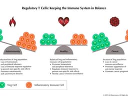 What are 3 currently known factors that can impact ADCP?